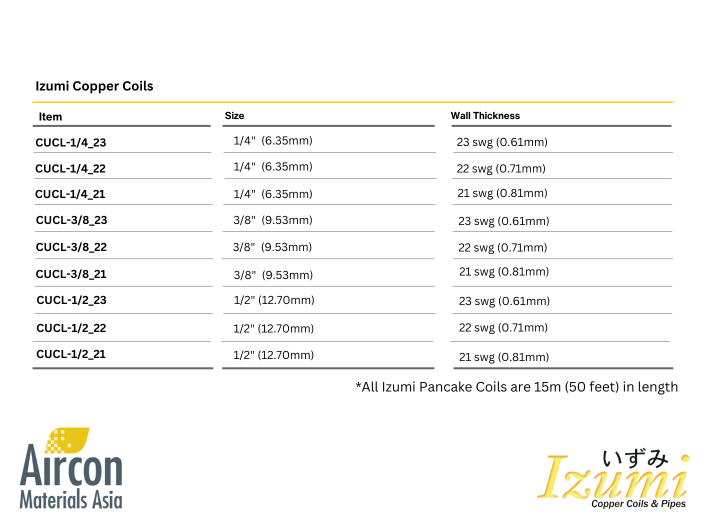 IZUMI COPPER COILS/PIPES