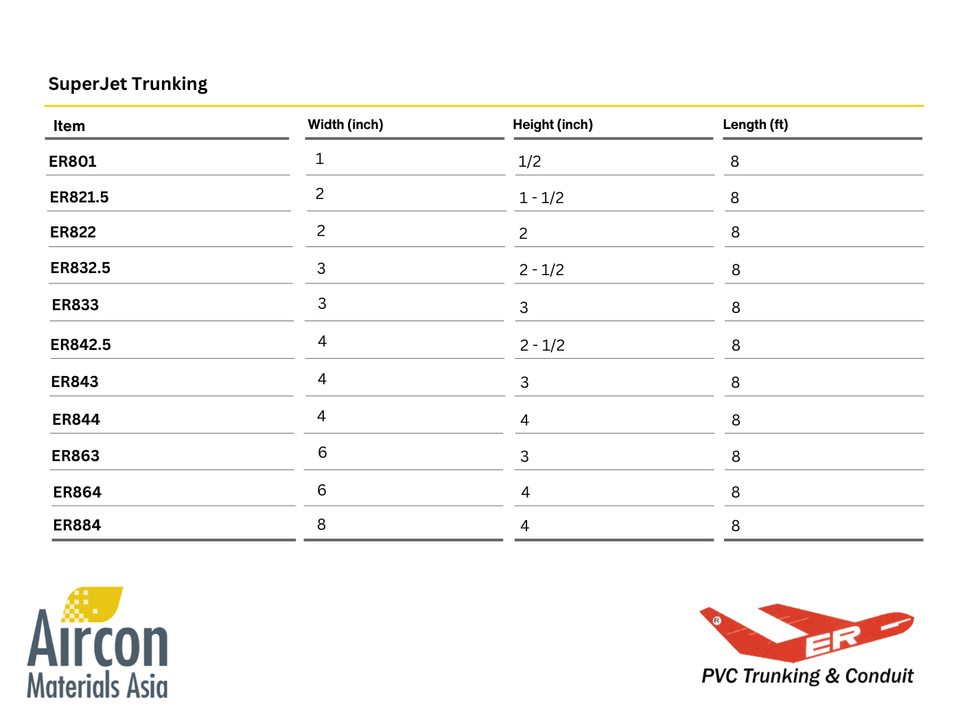 PVC AIRCON TRUNKING